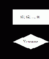 Цикл с последующим условием Оператор repeatuntil