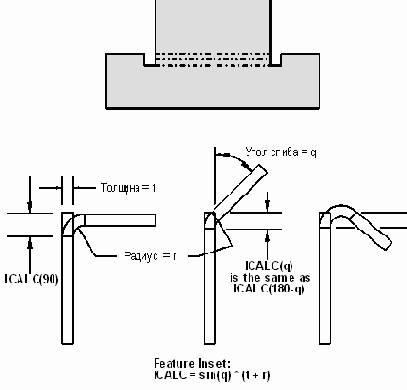 Outer Tangent Line (  )