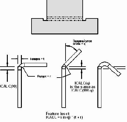 Inner Tangent Line (  )