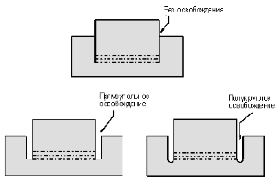 Bend Relief ( )